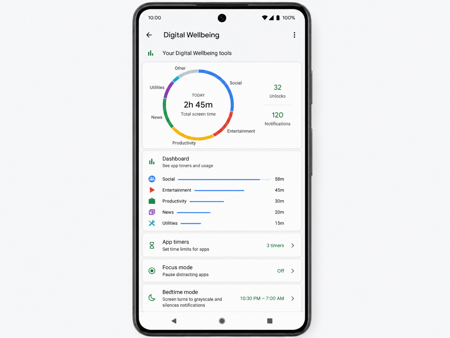 Android Digital Wellbeing dashboard showing daily app usage