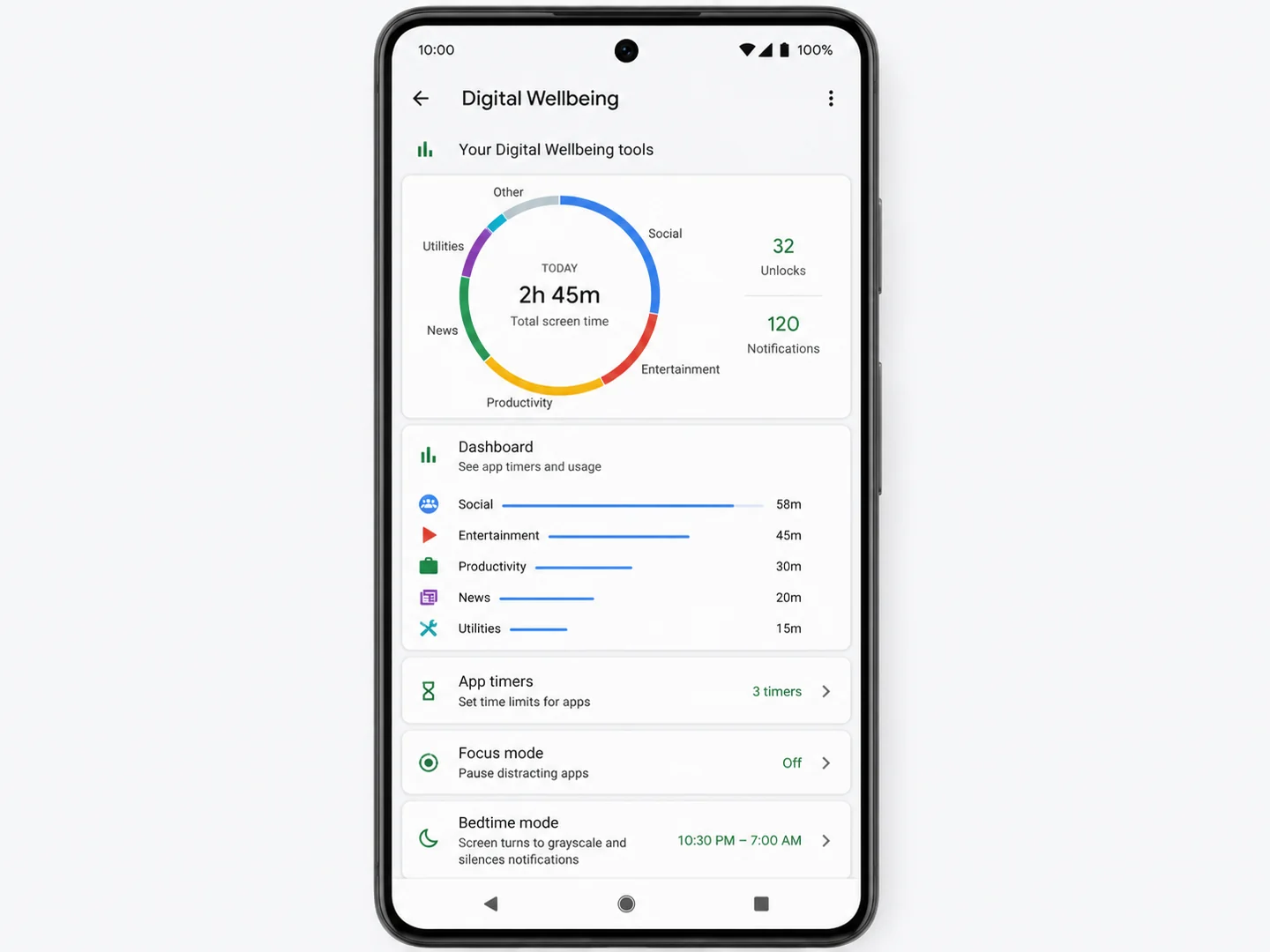Android Digital Wellbeing dashboard showing daily app usage